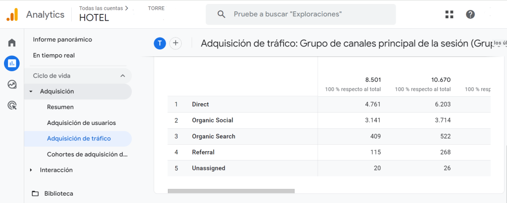 Consultor SEO Medellín - Auditoría GA4