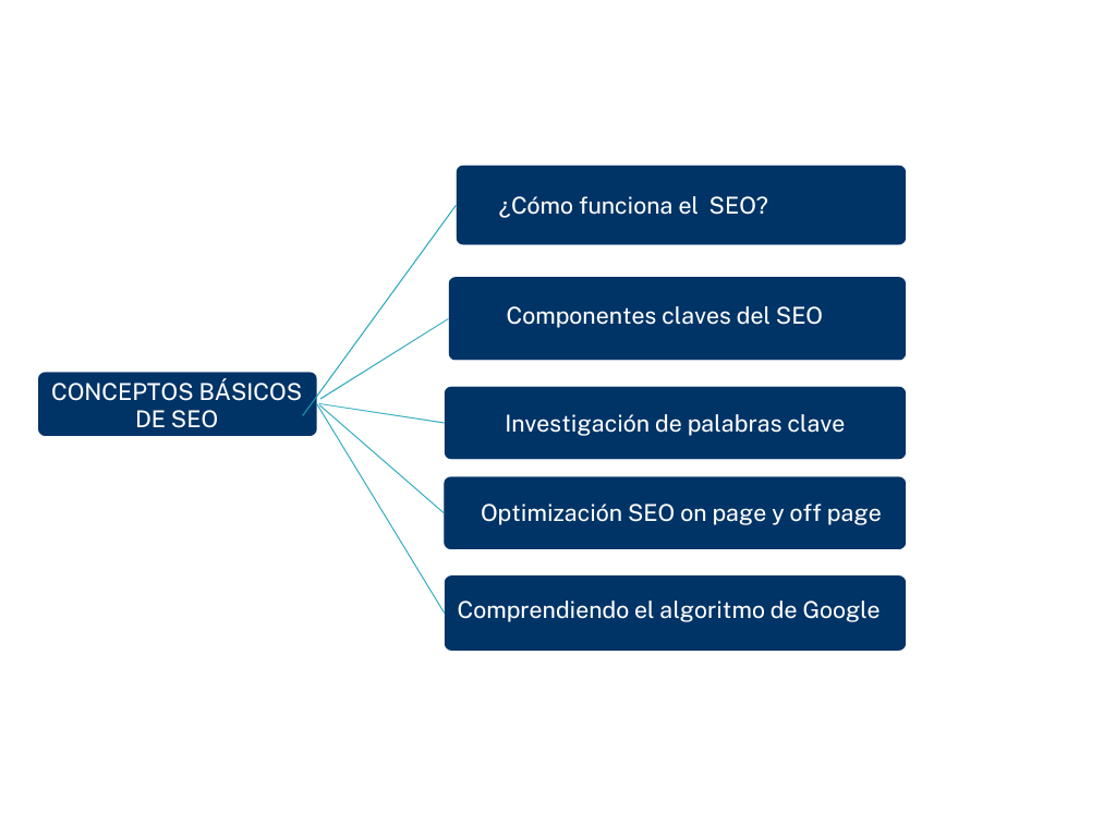 Conceptos gratis de SEO en Medellín