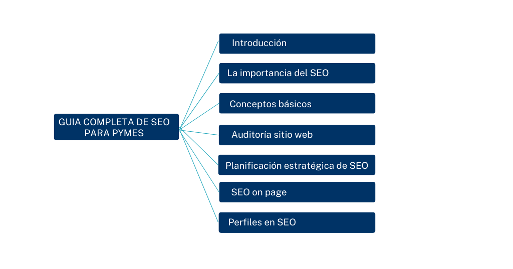 Guía SEO gratis