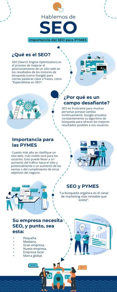 Hablemos de SEO Medellín