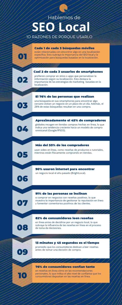 SEO local Medellín