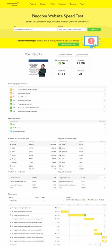 Guía SEO gratis -pigdom website speed tool